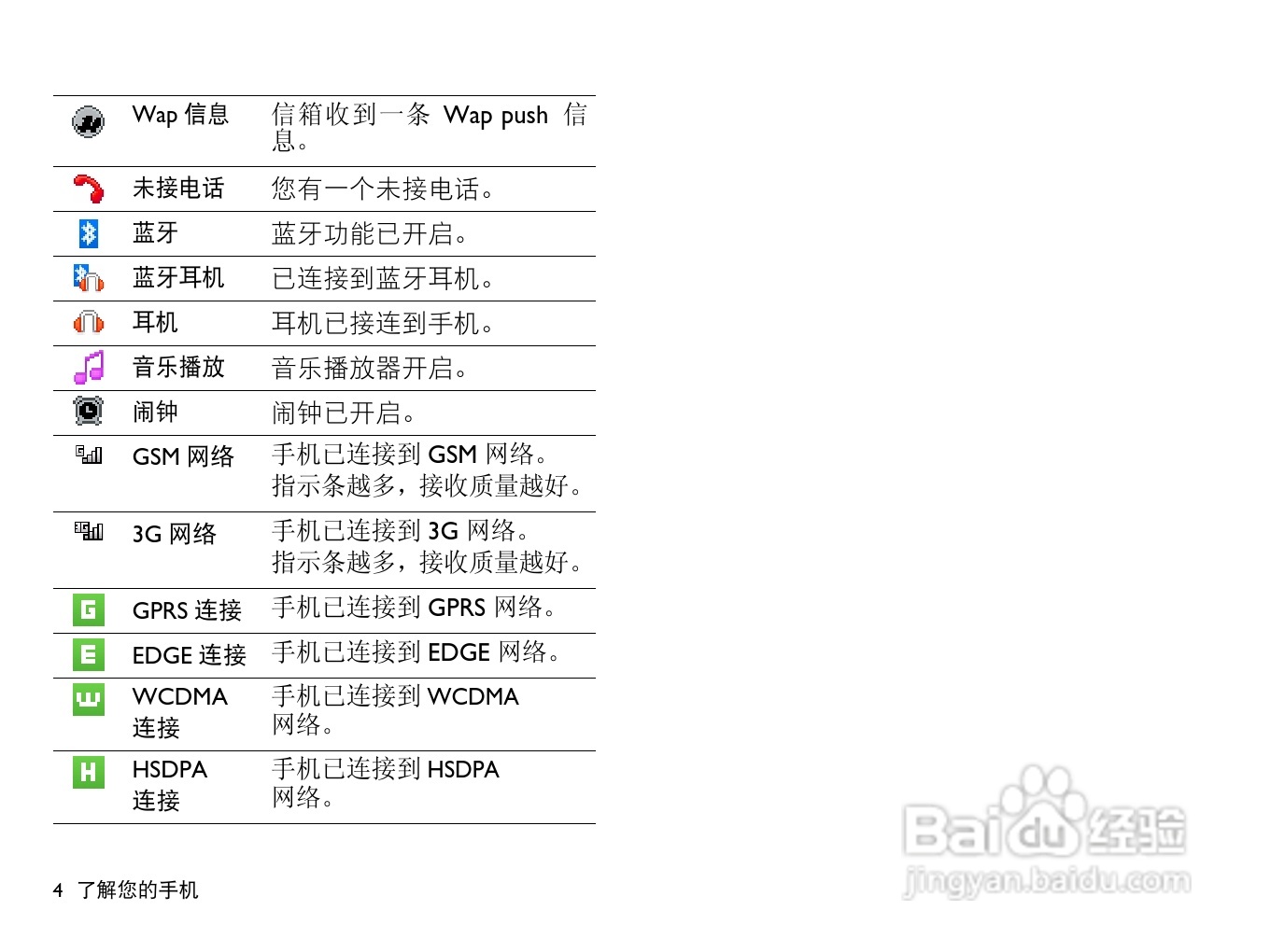飞利浦W715手机使用说明书:[1]