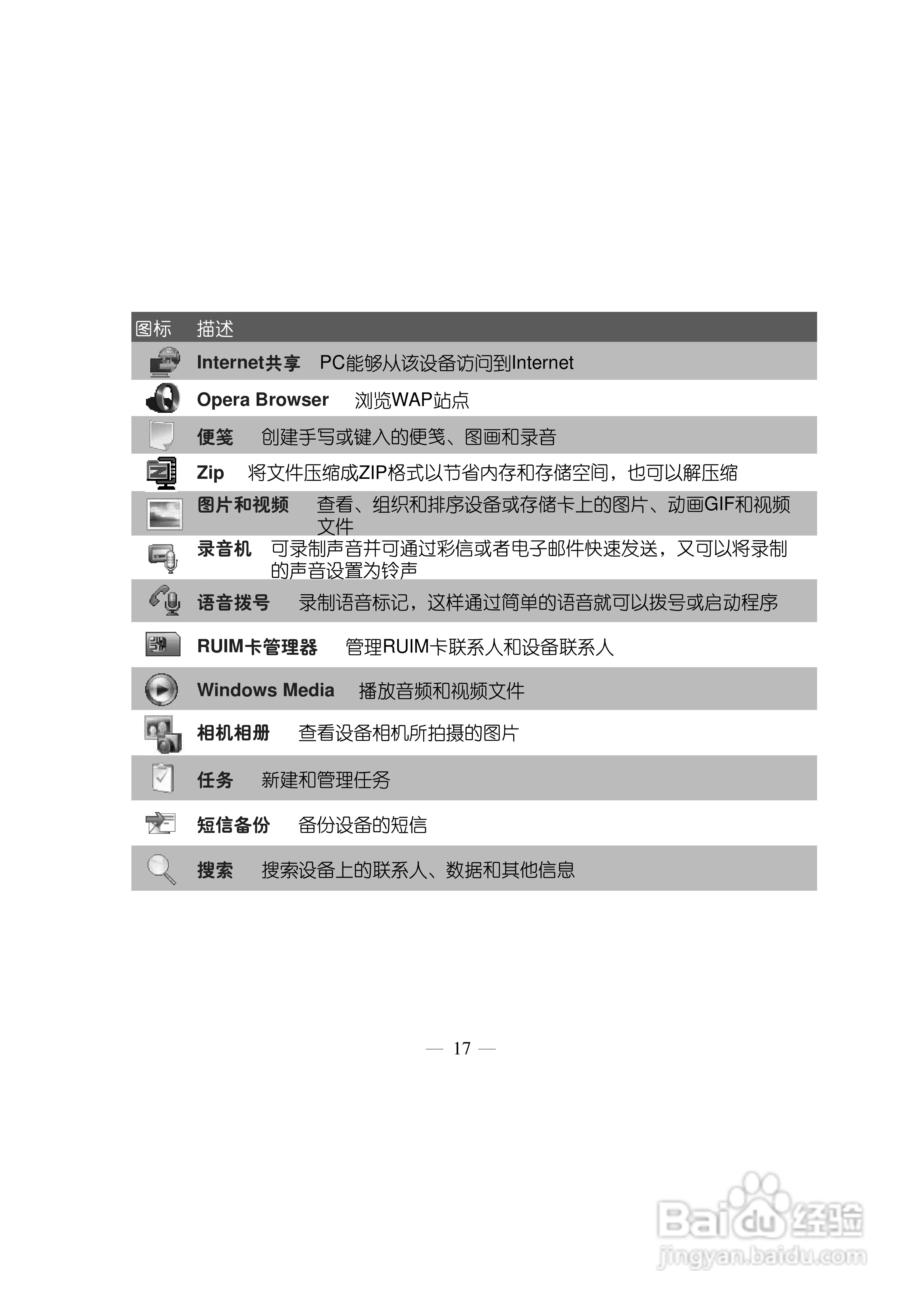 多普达S500手机使用说明书:[3]
