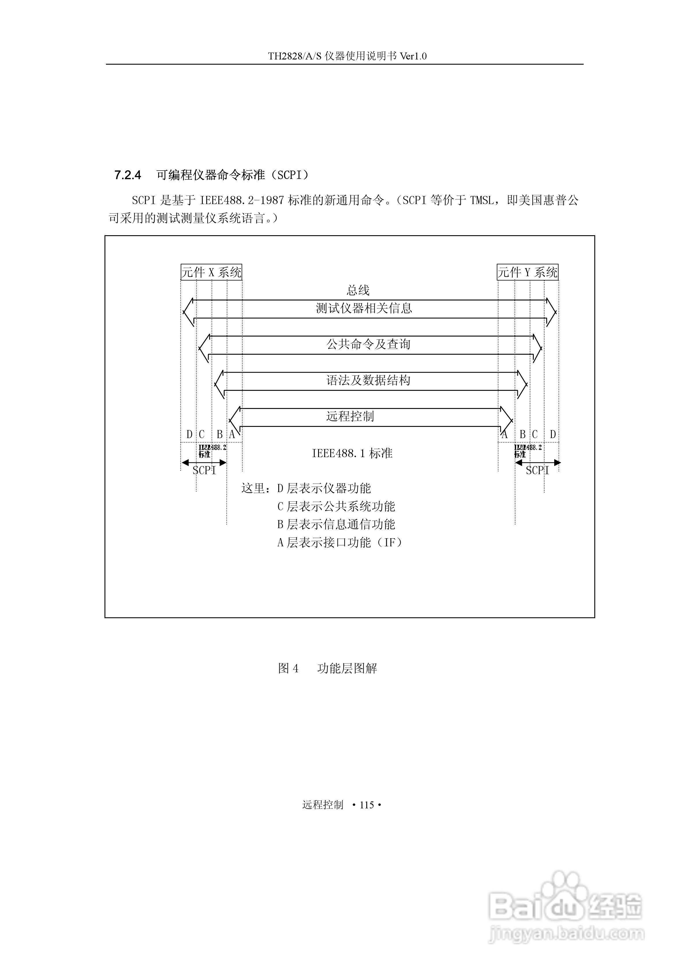锦流源电子TH2828/TH2828A/TH2828S元件参数分析仪说明:[14]