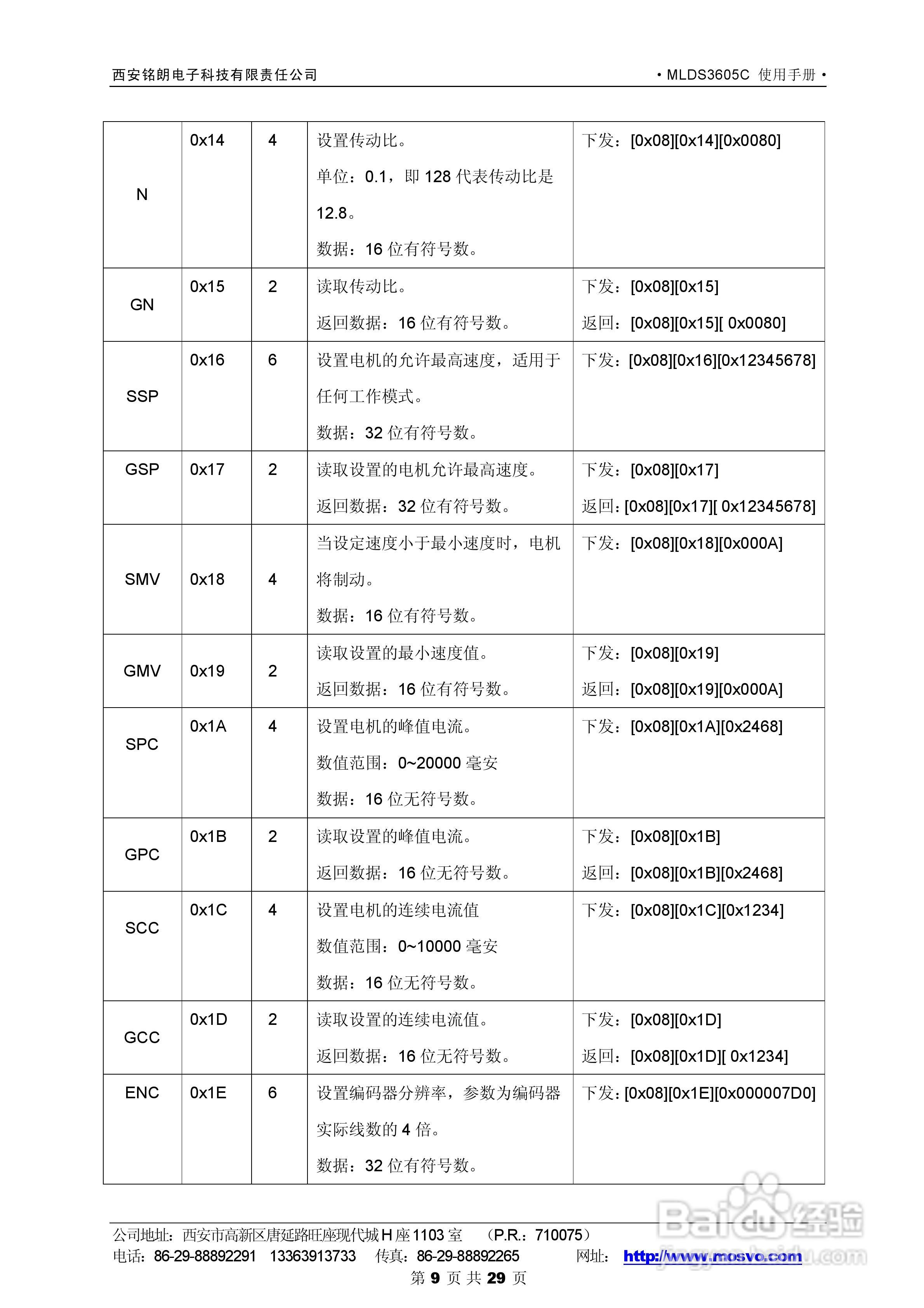铭朗科技MLDS3605C直流伺服驱动器说明书:[1]