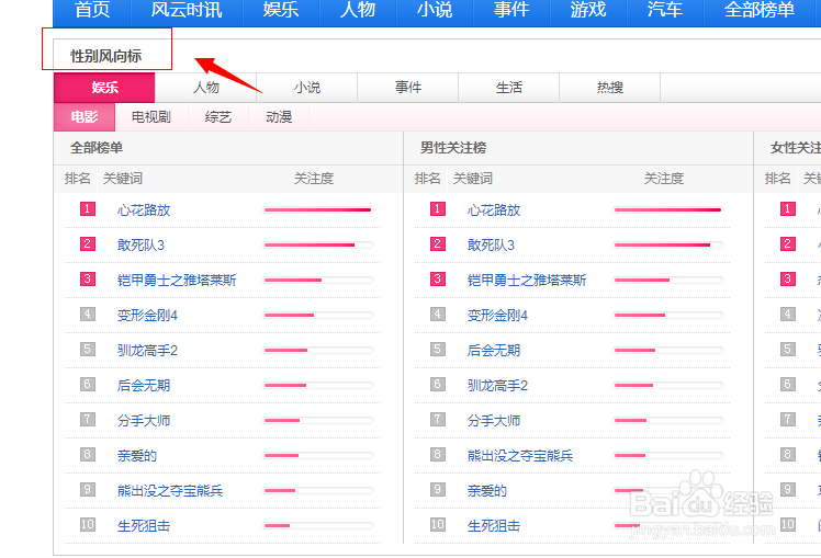 怎样正确使用百度搜索风云榜：[2]深入解析