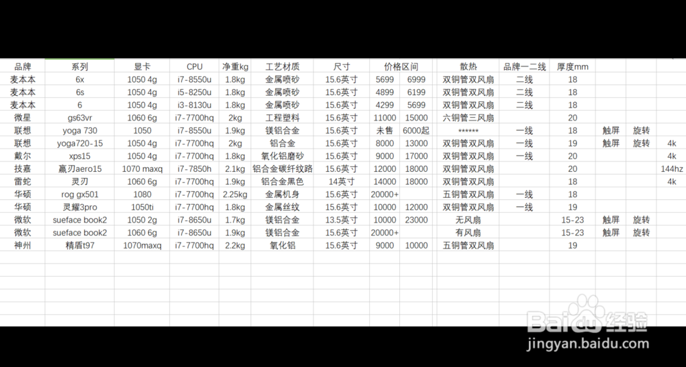 轻薄游戏笔记本有哪些？