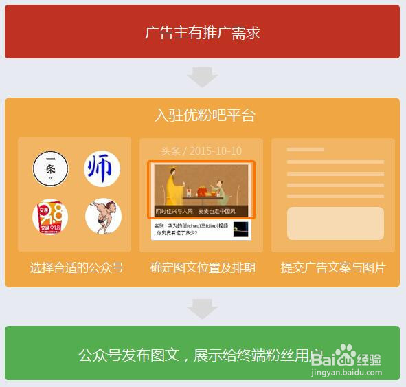 如何写新媒体运营简历