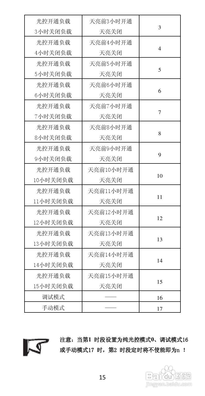 LS-RP太阳能防水控制器产品说明书:[2]