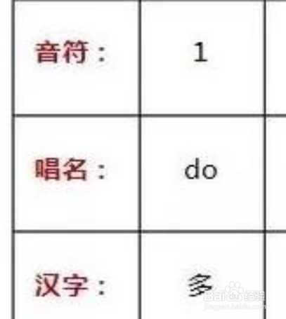 电子琴谱简单入门