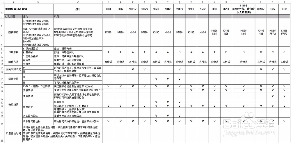 冬天来了!雾霾来了!口罩!