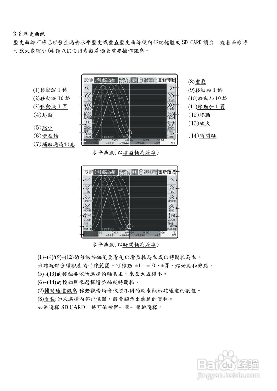 志禾工业GR100记录器操作手册:[2]