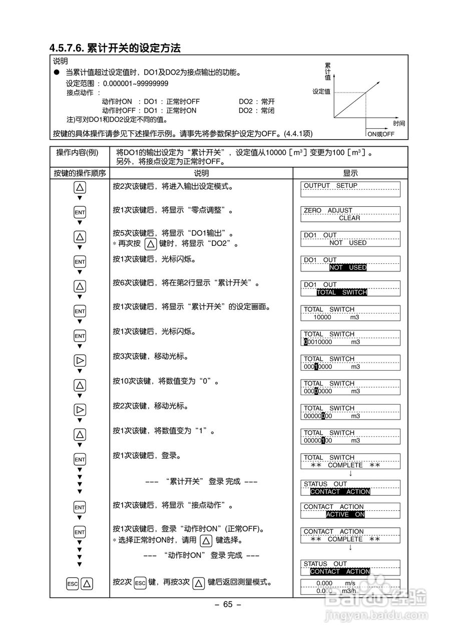 富士电机FLR/FLS/FLY超声波流量计使用说明书:[8]