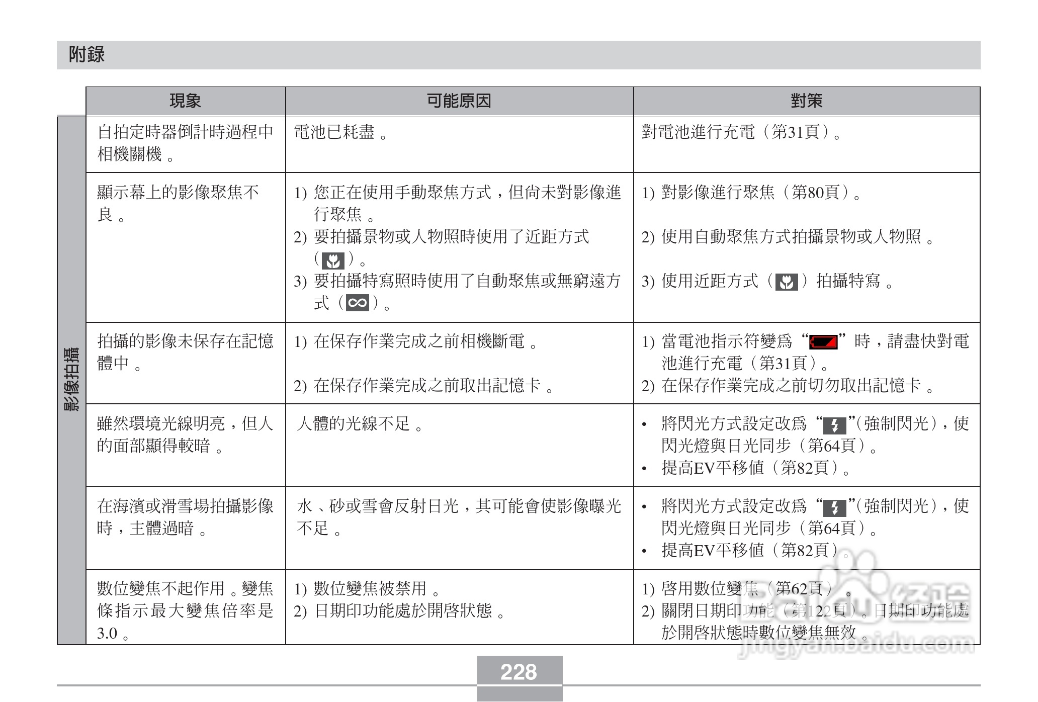 卡西欧EX-Z6数码相机使用说明书:[23]