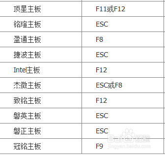 如何进入BIOS？常见电脑BIOS中USB模式启动热键