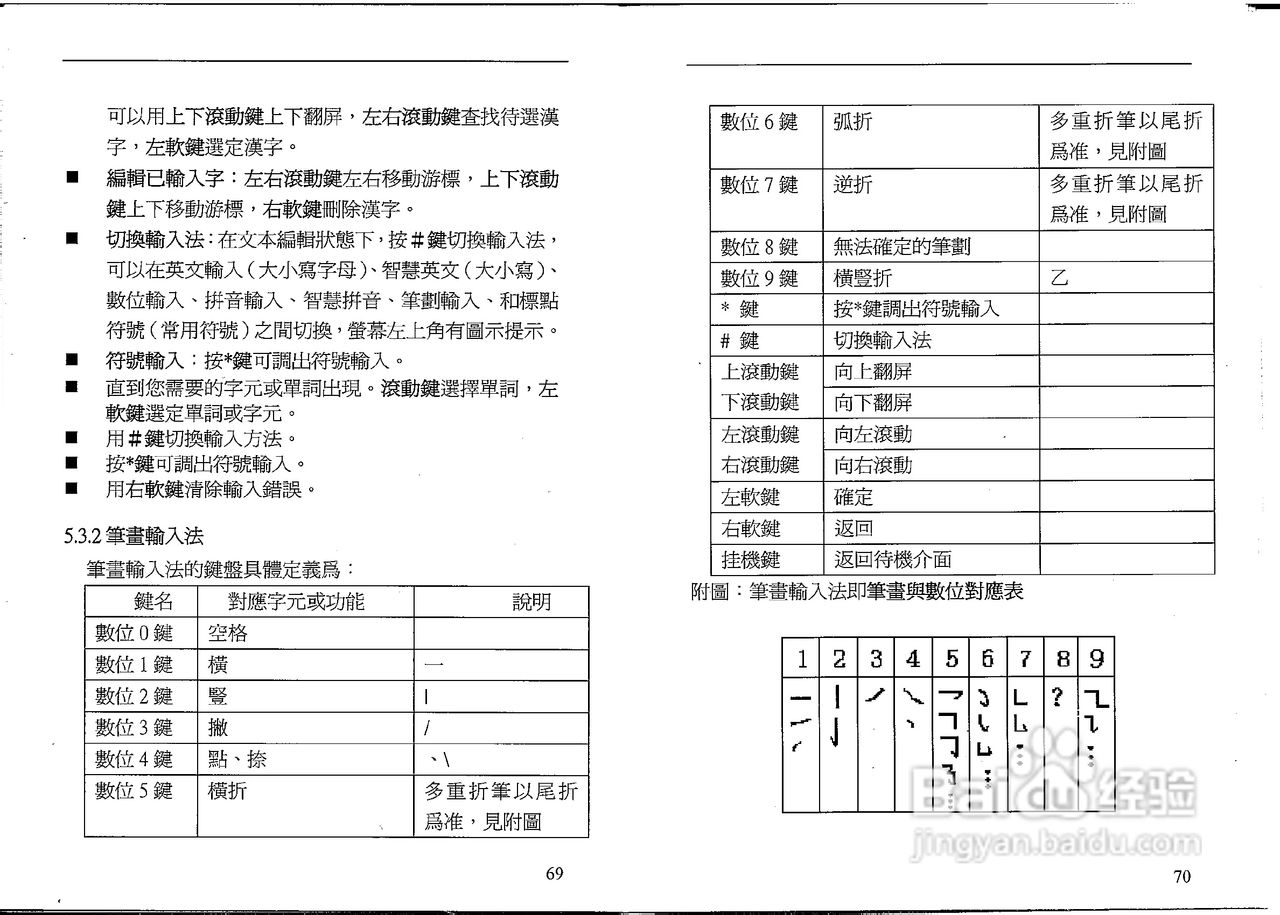 声宝GK-801型手机说明书:[4]