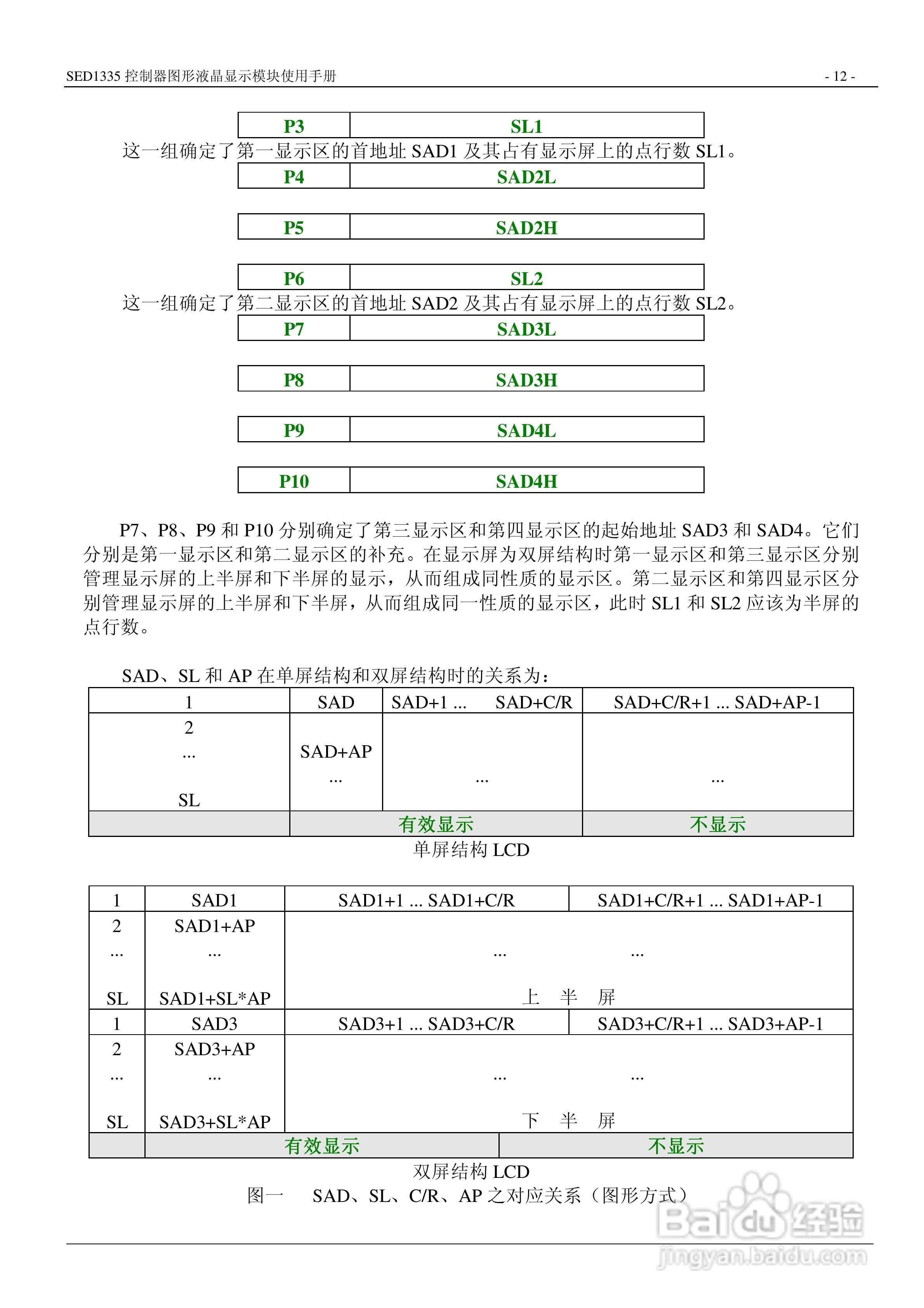 SED1335 控制器图形液晶显示模块使用手册:[2]