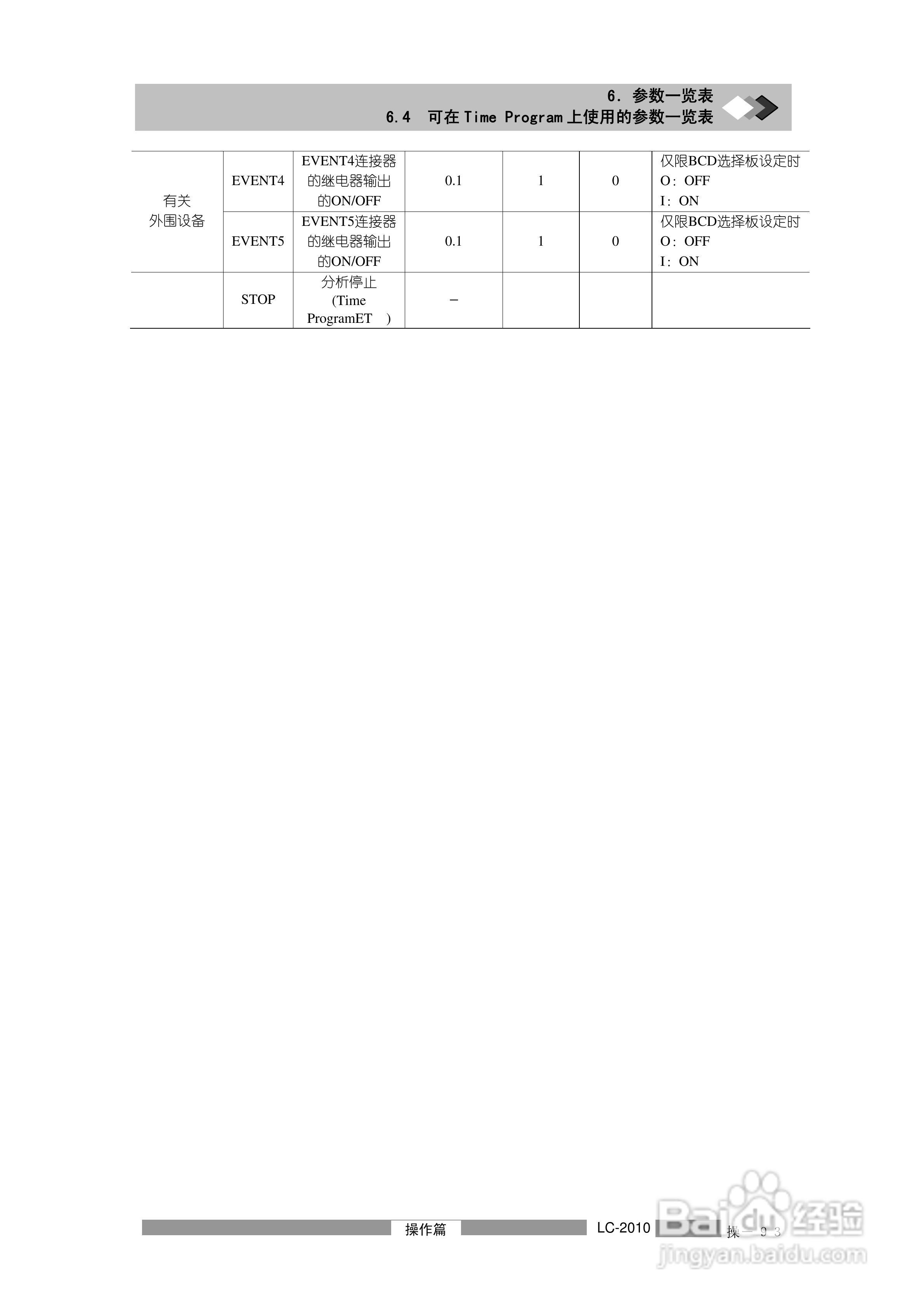 LC-2010A岛津高效液相色谱仪操作说明书:[13]