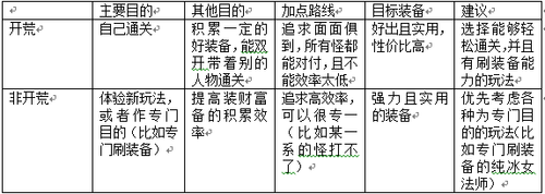 暗黑2人物“加点”新人指导：总论