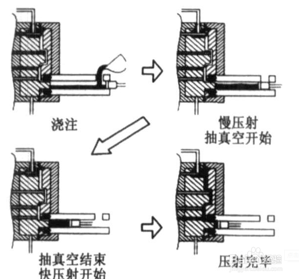 除模具积碳，用模具积碳专用清洗剂准没错！！