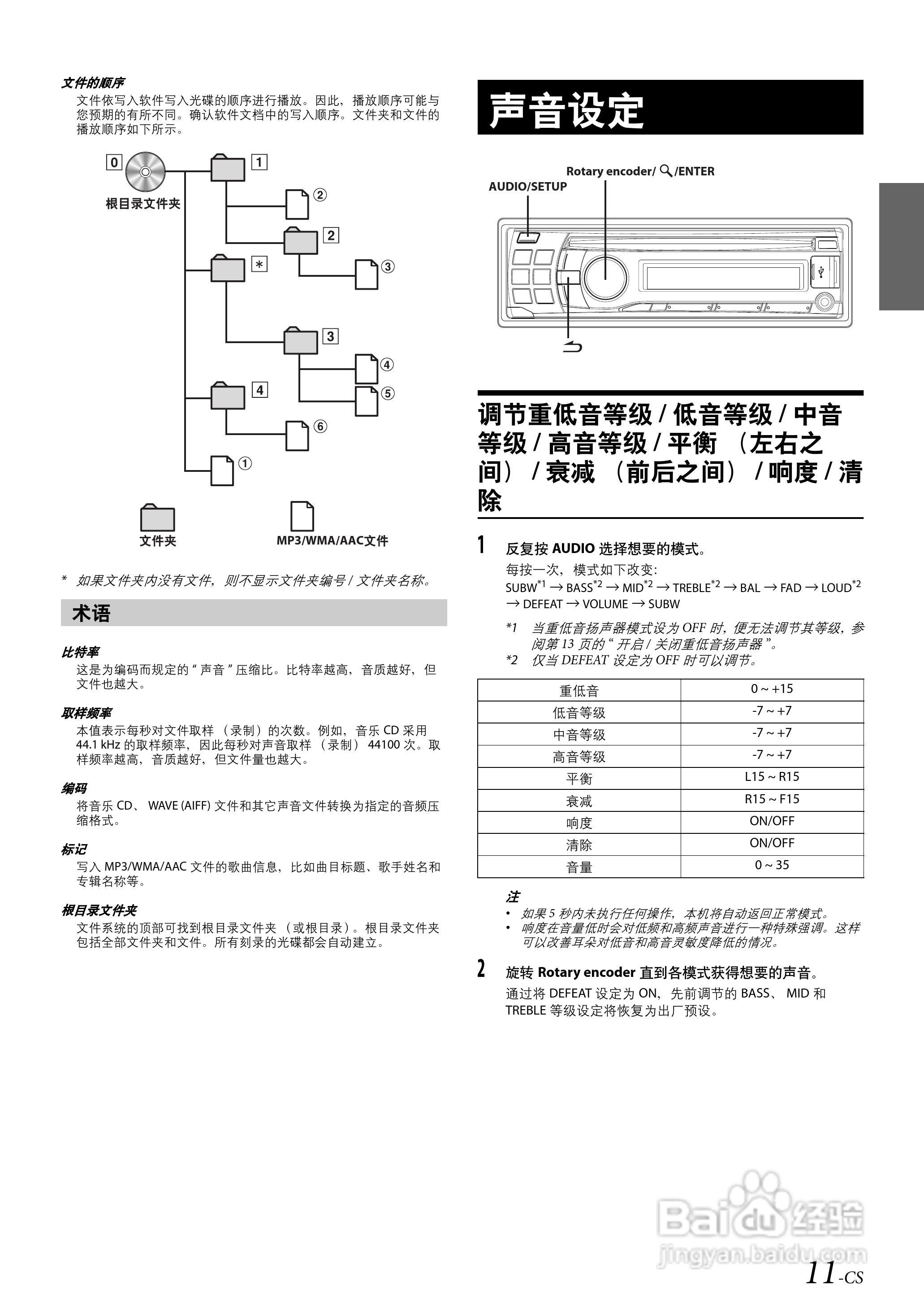 CDE-1253E接收机用户手册:[2]