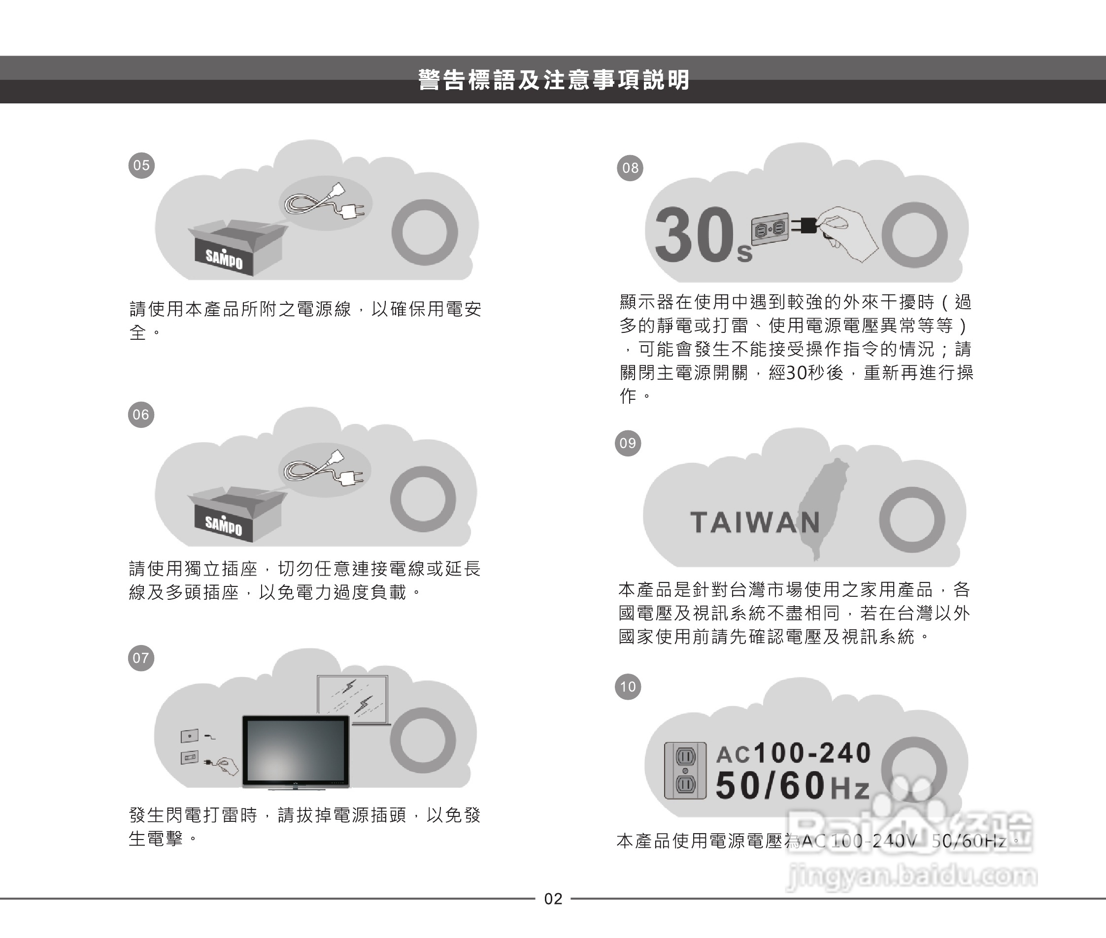 声宝LEM-46Z826型多媒体显示器使用说明书:[1]
