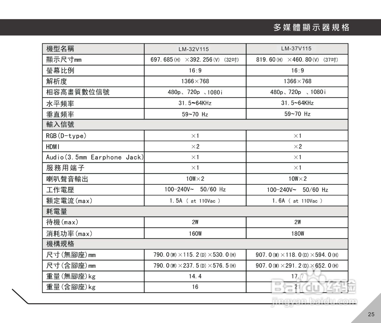 声宝LM-32V115型多媒体液晶显示器说明书:[3]