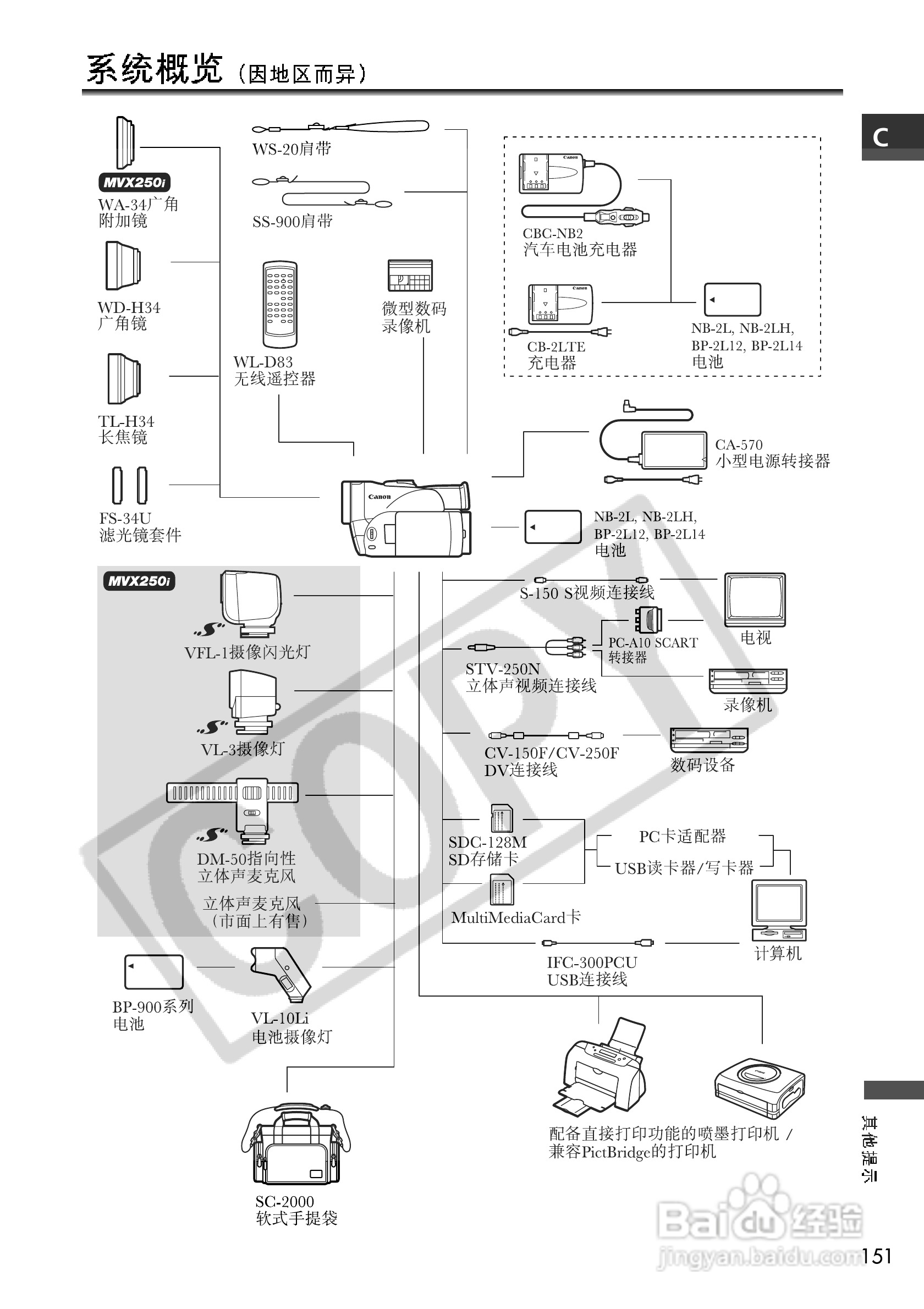 佳能MVX200i数码摄像机使用说明书:[16]