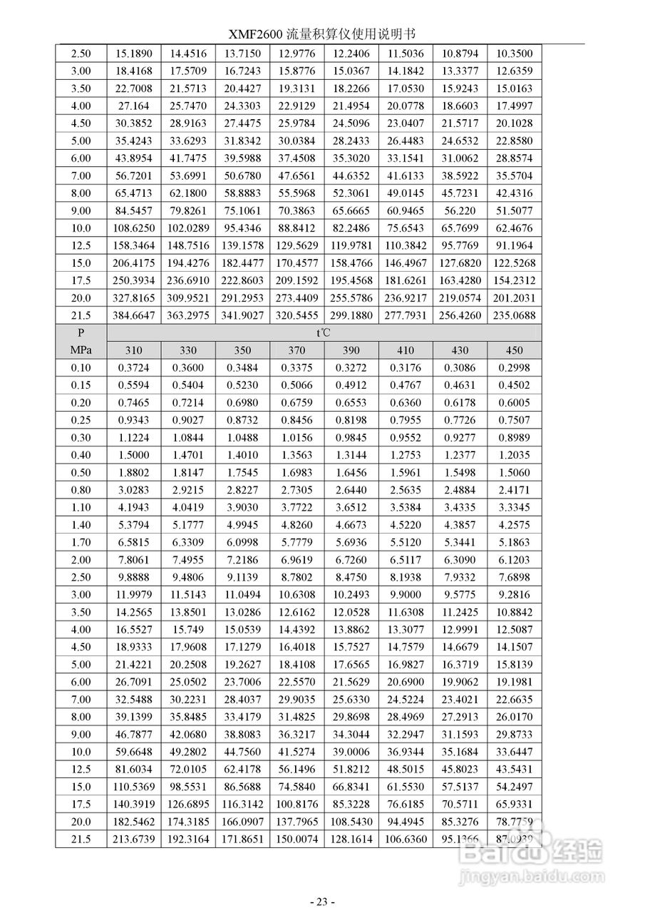 XMF2600流量积算仪使用说明书:[3]