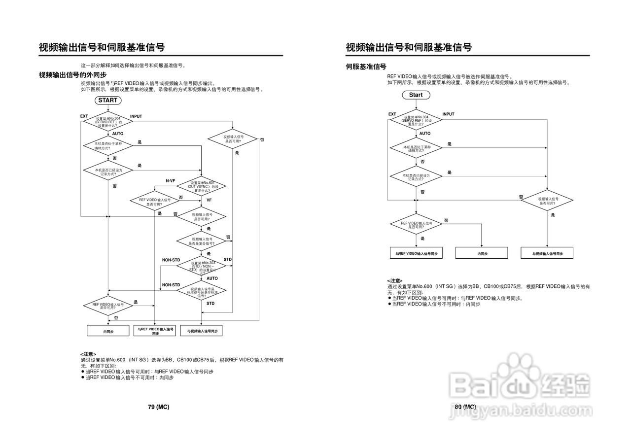 松下AJ-D970MC数码摄像机说明书:[4]