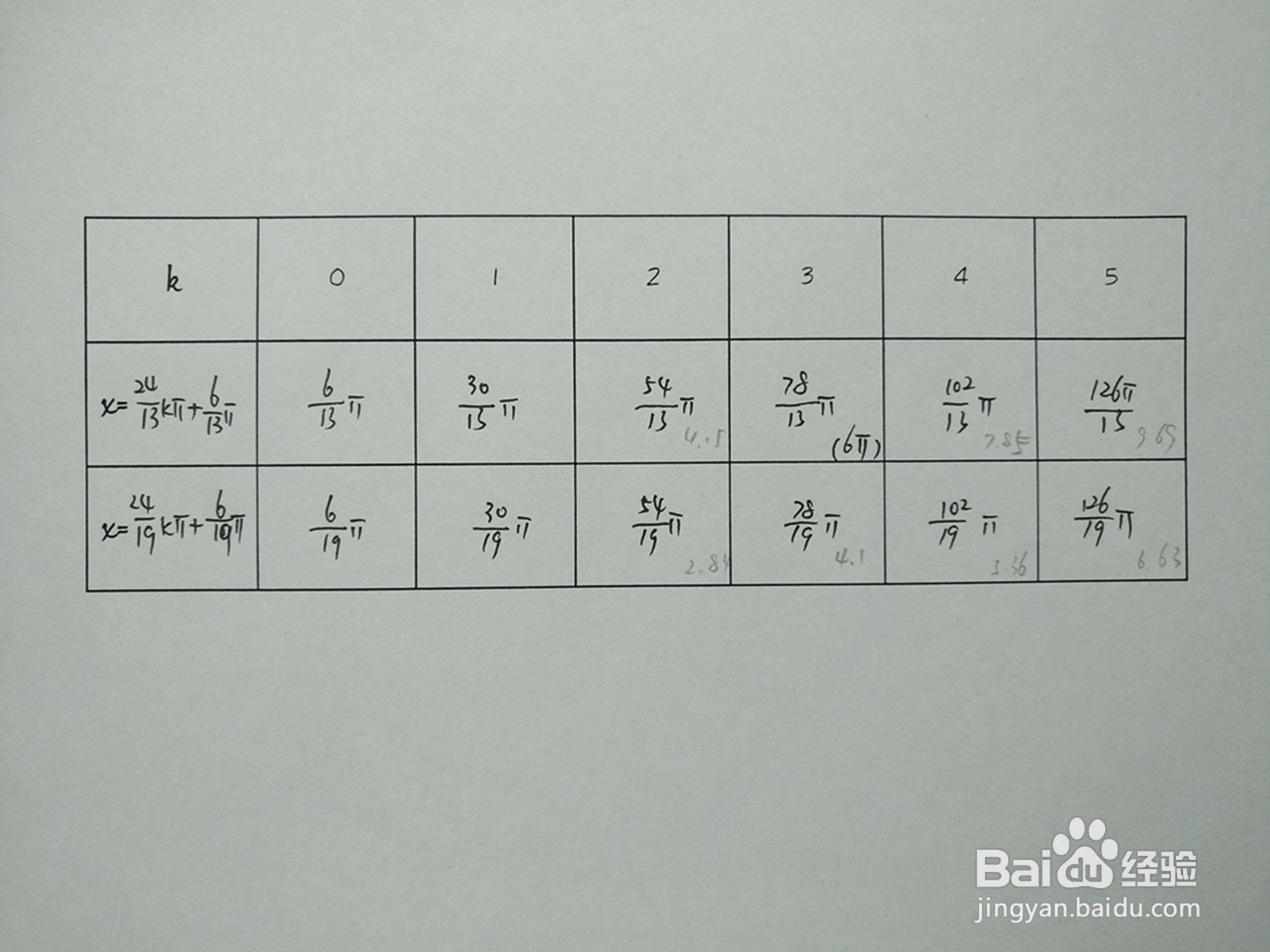 y1=cosx.4与y2=sin4x.3的交点计算