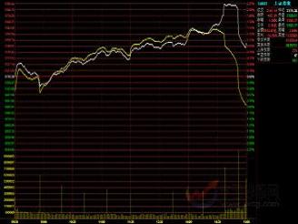 解读盘口中如何分析大盘与板块
