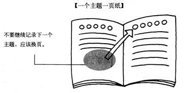 提升工作效率：[2]学会记笔记