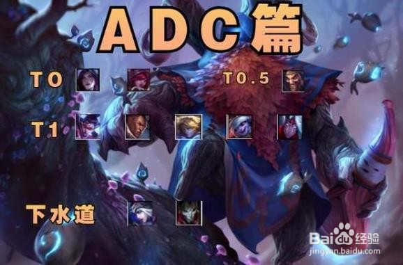 英雄联盟手游2.5ADC英雄强度排行