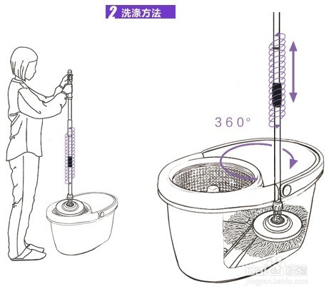 旋转拖把脱水洗涤说明