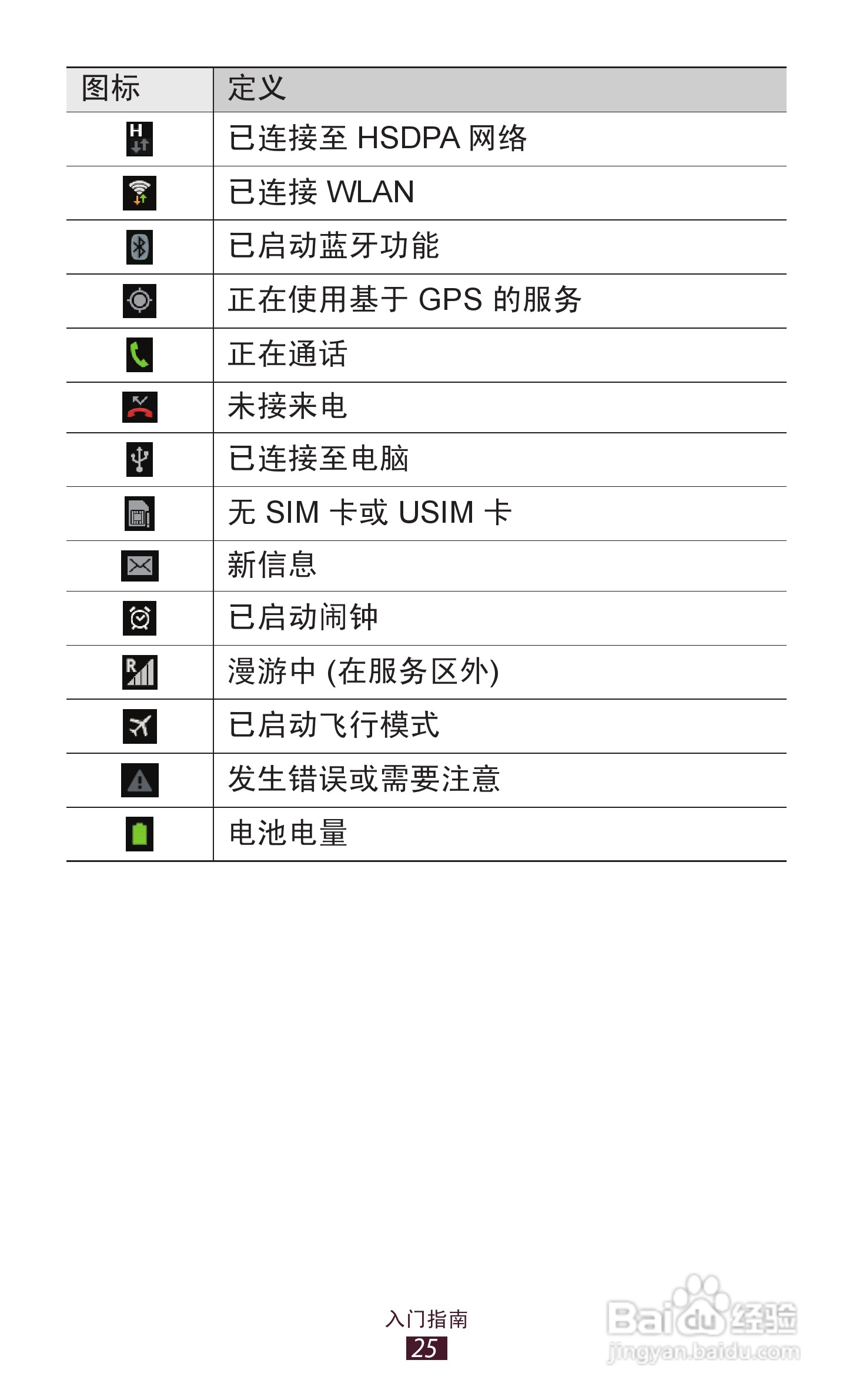 三星 GT-P3100手机说明书:[3]