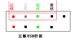4线USB接9针主板怎么插