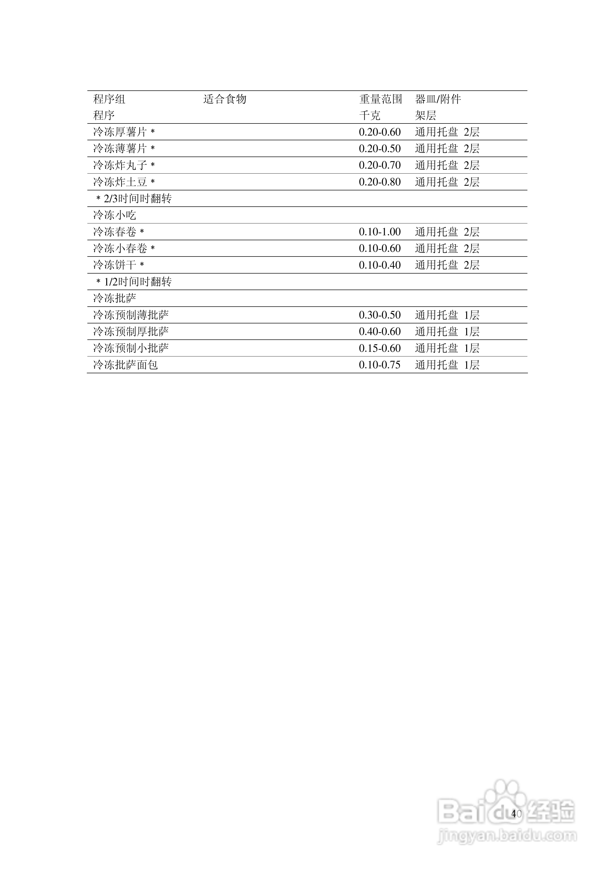 西门子HB86K770烤箱使用说明书:[5]