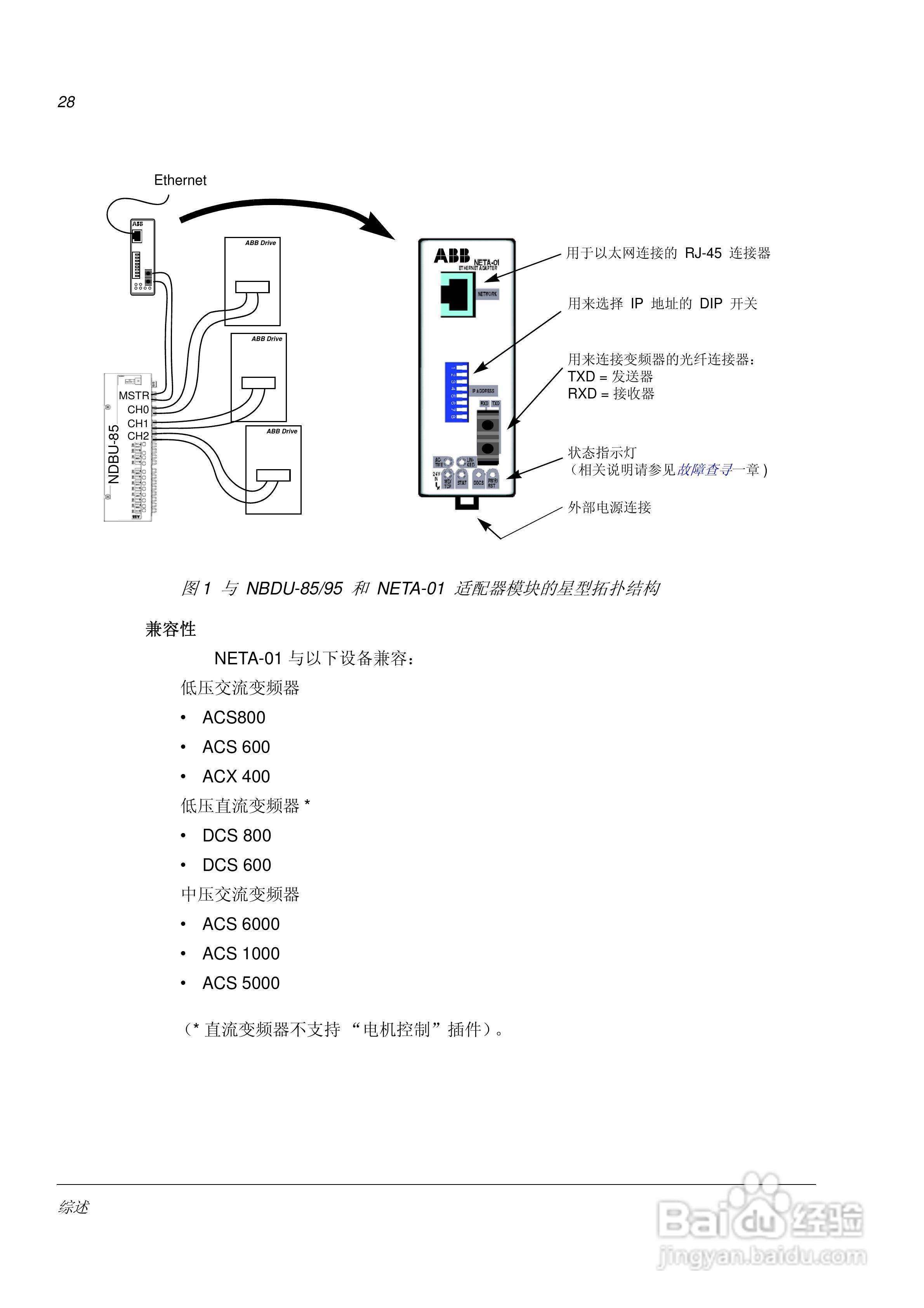 ABB NETA-01以太网适配器模块用户手册:[2]