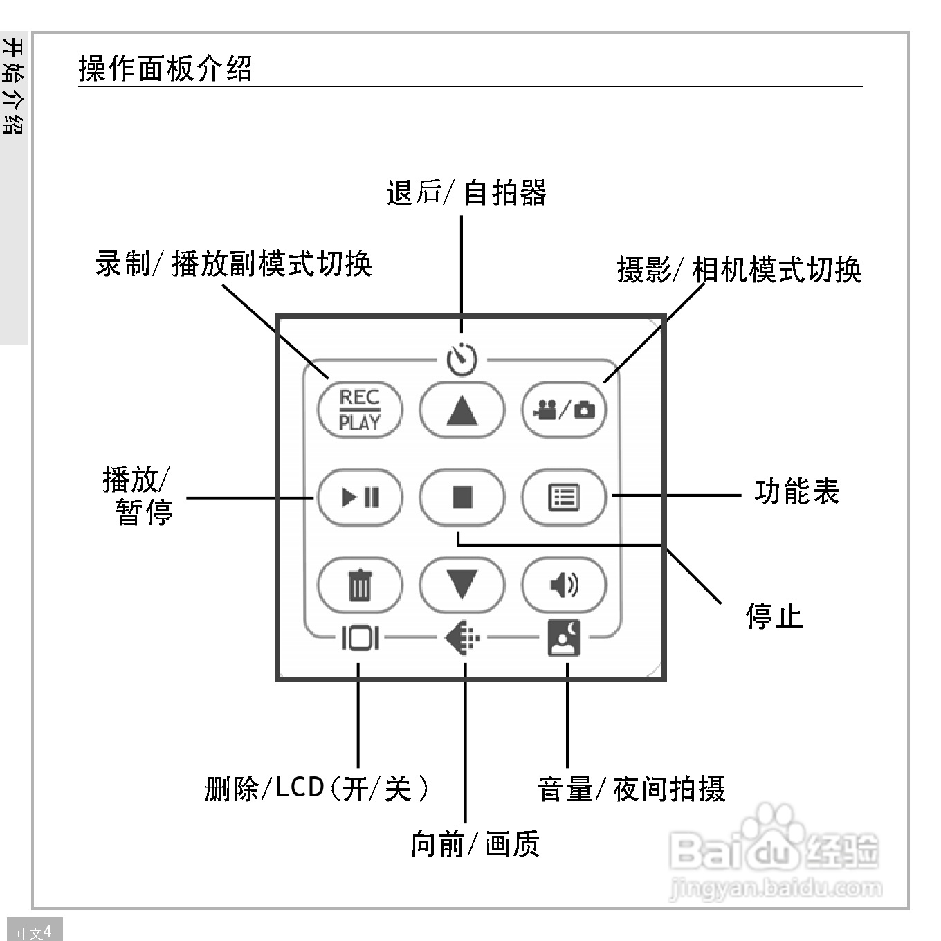 鸿友DV 2032数码摄像机使用说明书:[1]