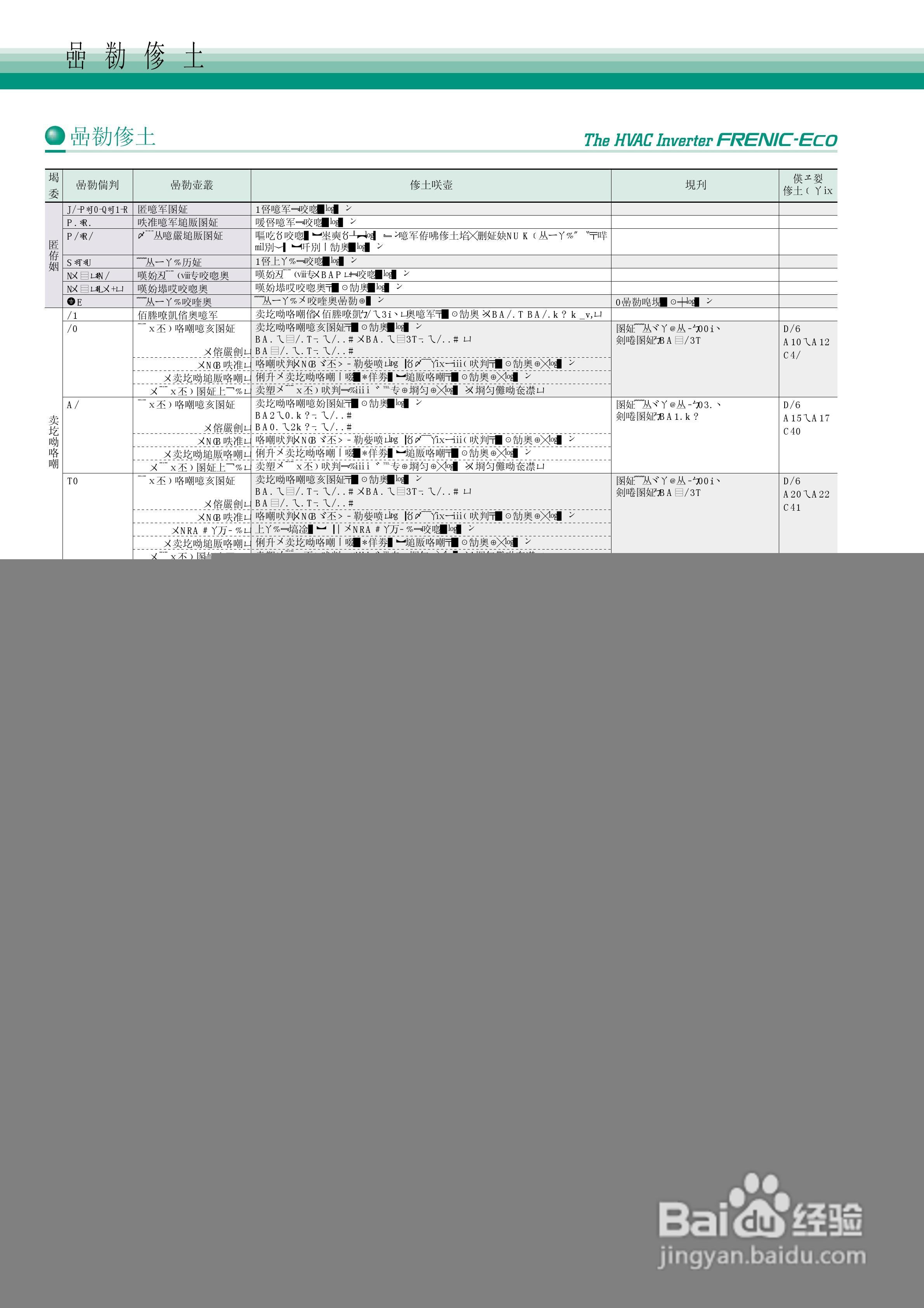 HVAC Inverter FRENIC-Eco 暖通空调逆变器说明书:[2]