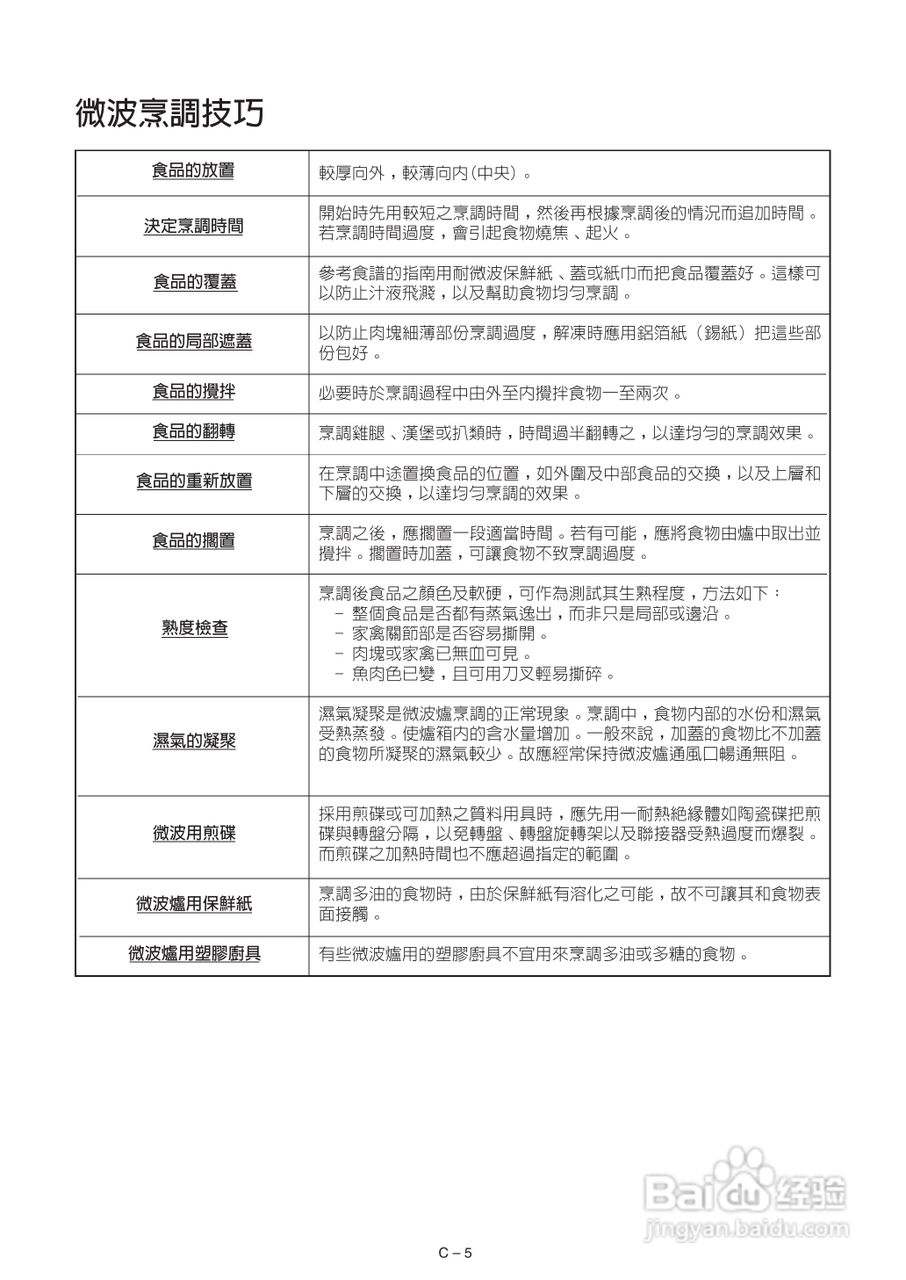 声宝R-212H(S)型微波炉说明书:[1]