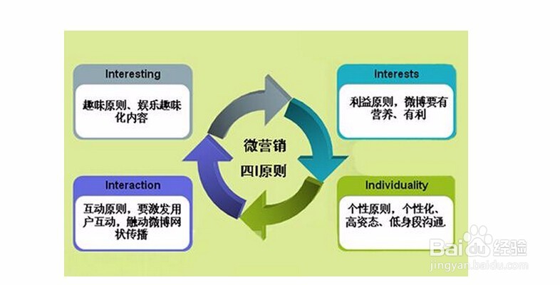 微信公众号如何推广新手走起!