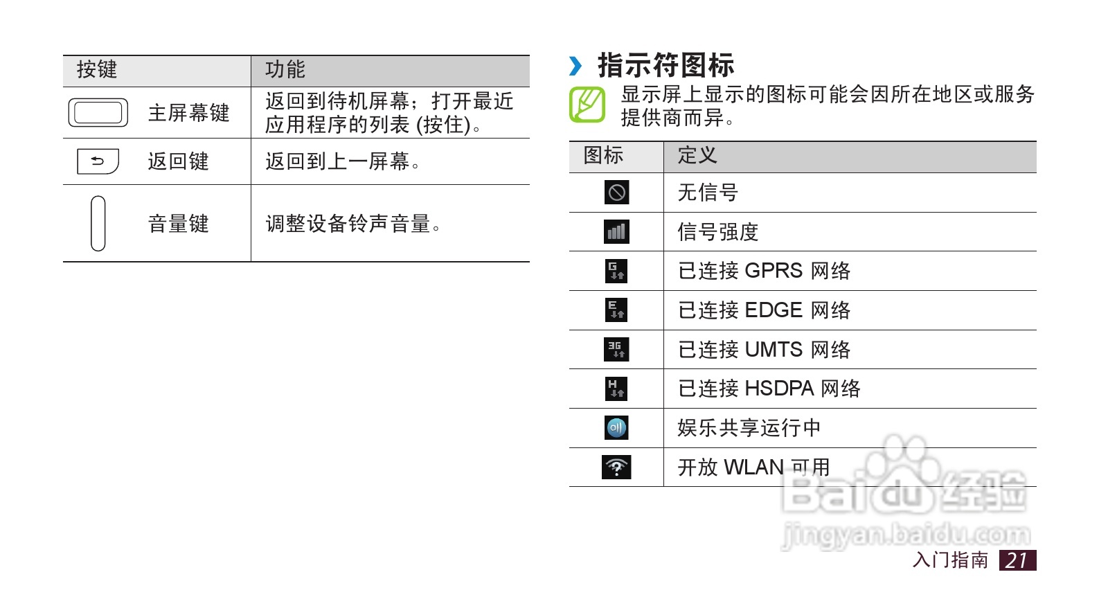 三星GT-I9220手机使用说明书:[3]