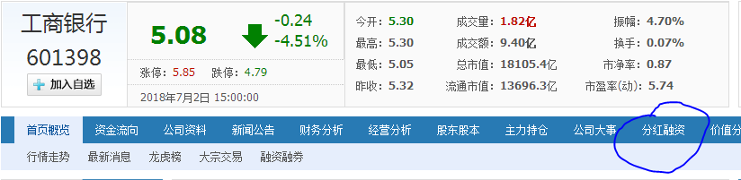 买分红股的技巧