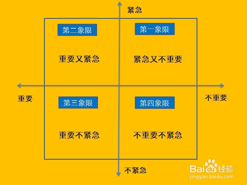 如何有效地进行时间管理？