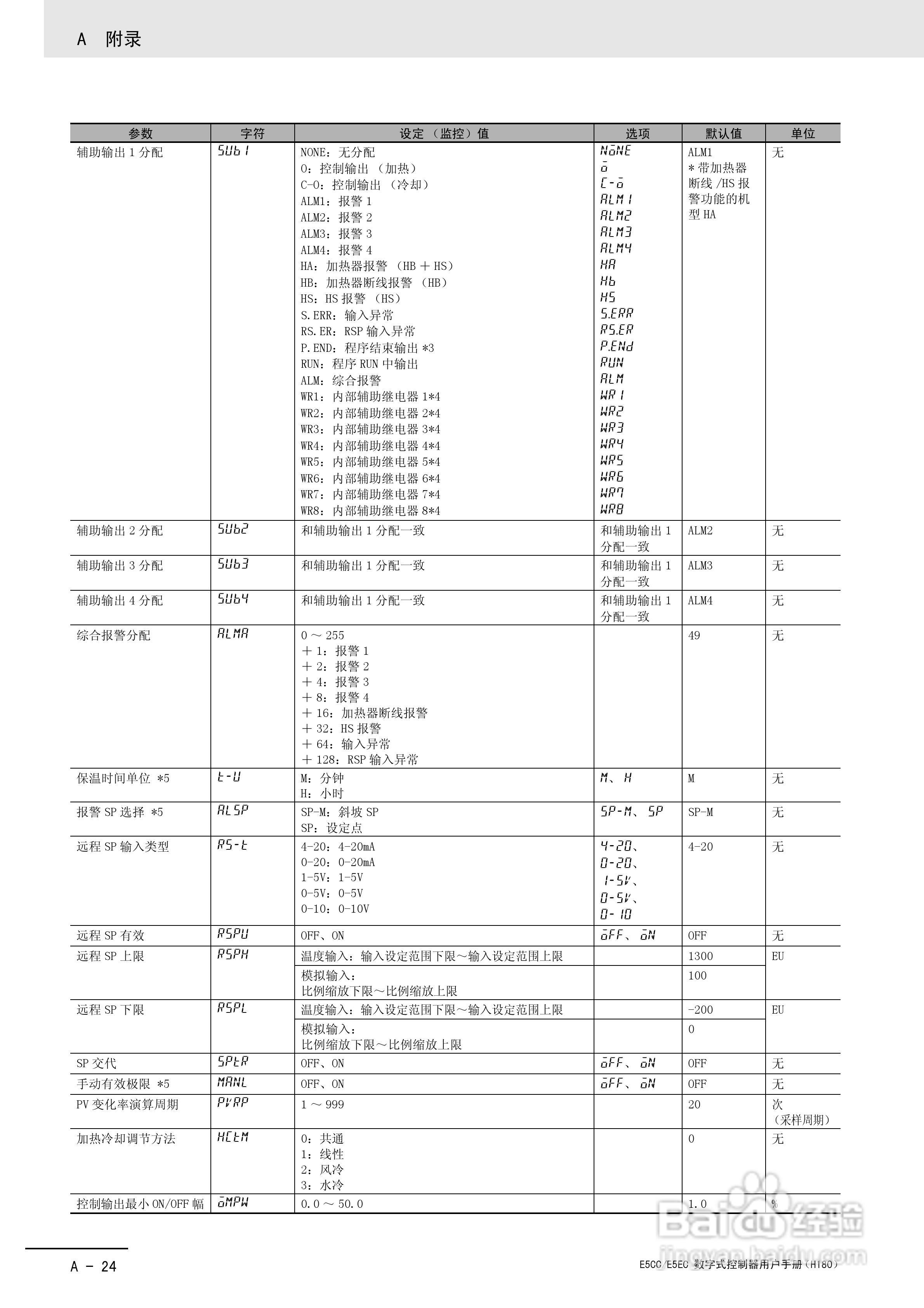 欧姆龙温控器E5CC-E5EC操作手册:[31]