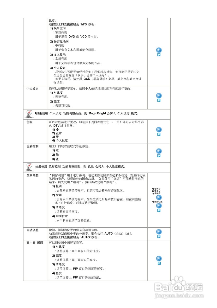 三星910MP液晶显示器使用说明书:[3]