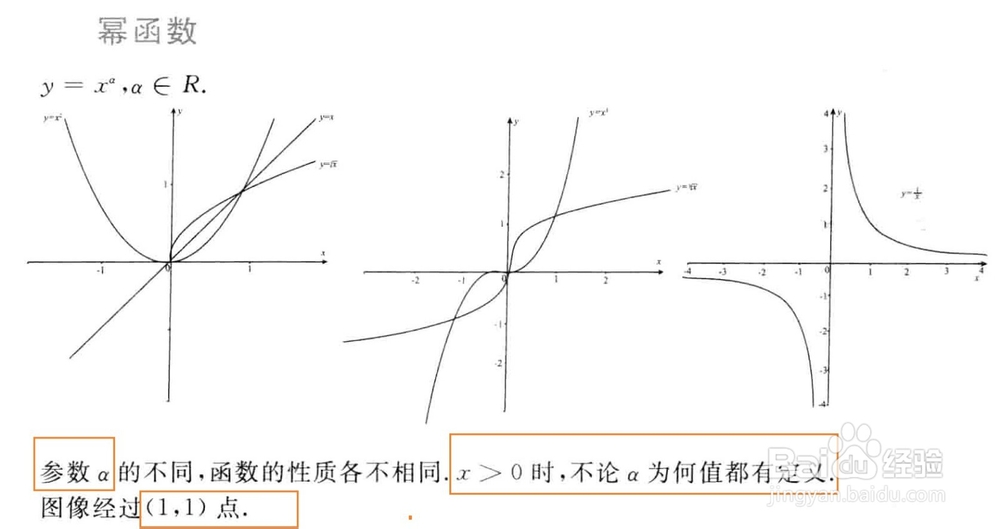 初等函数有哪些，其图像怎样区别