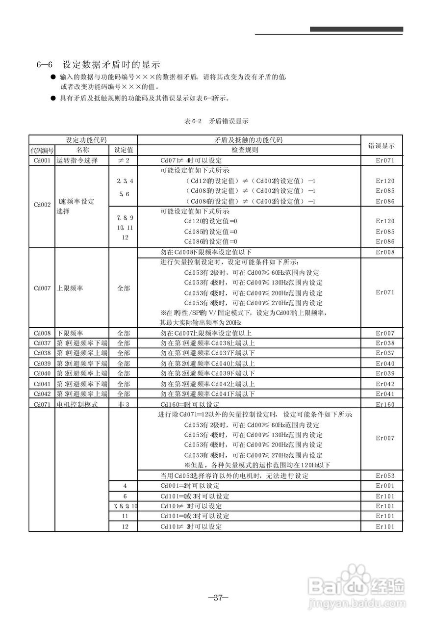SanKen 高性能多功能静音式变频器400V系列( A 型/B型/:[4]