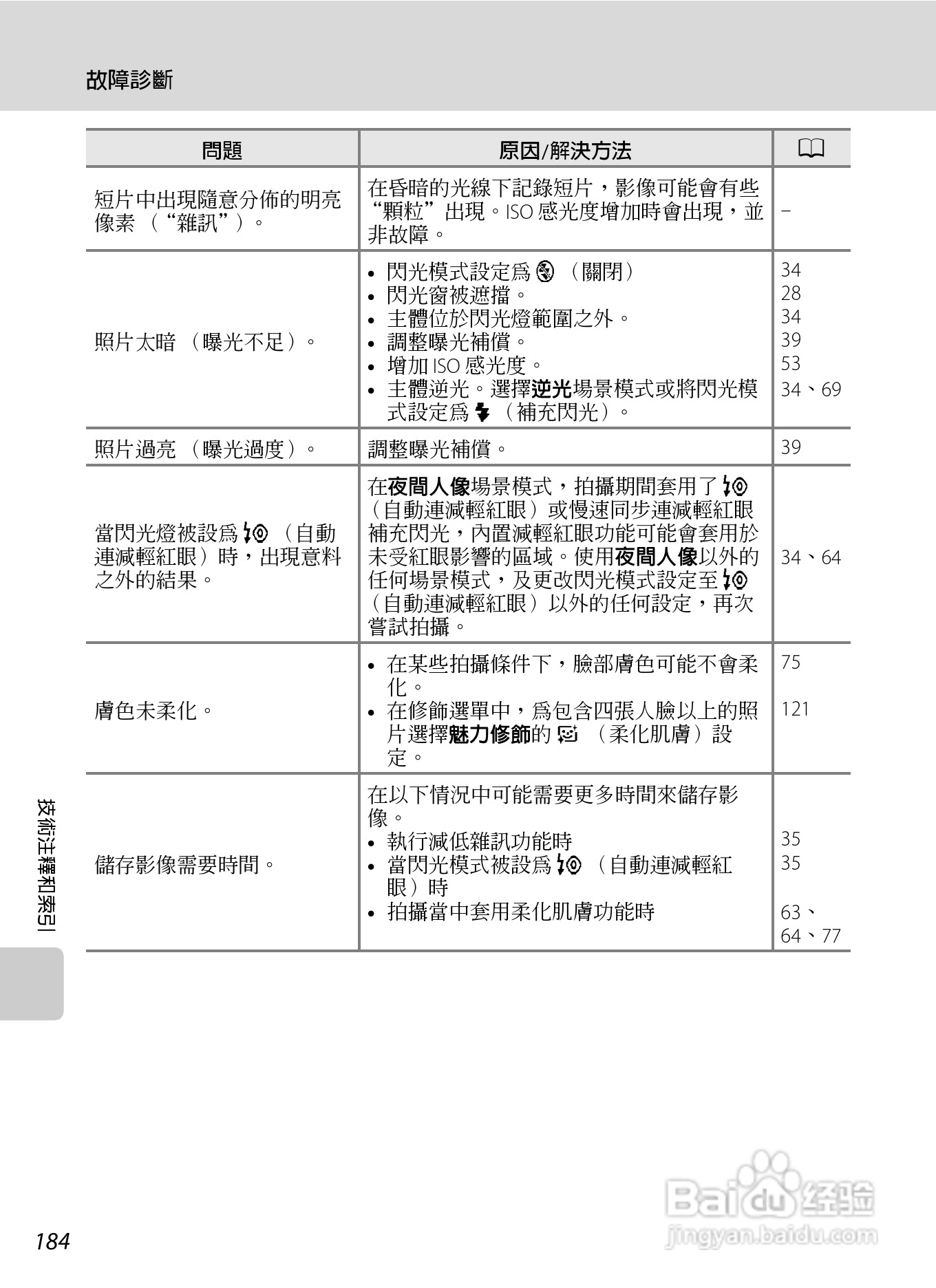 尼康COOLPIX S4150数码相机使用说明书:[20]