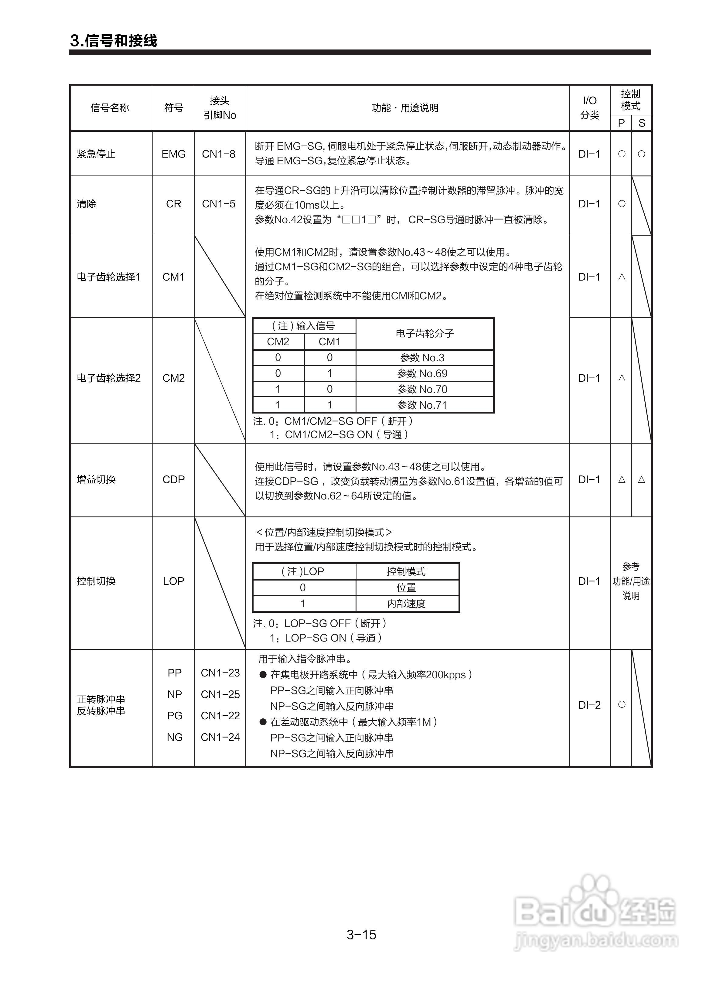 三菱 MR-E-□A-KH003 MR-E-□AG-KH003通用交流伺服接:[5]
