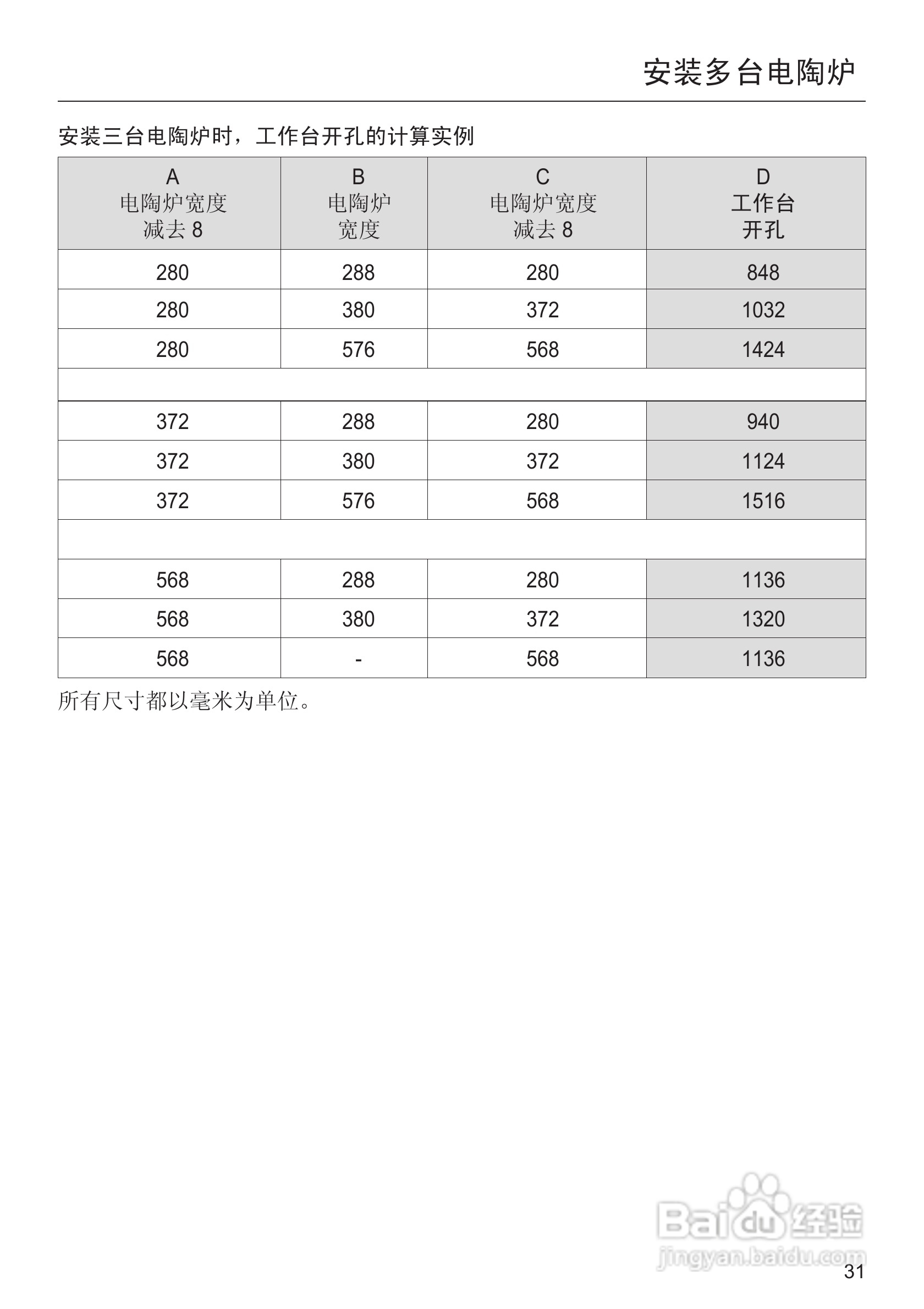 美诺Miele双口电陶炉CS1112使用说明书:[4]