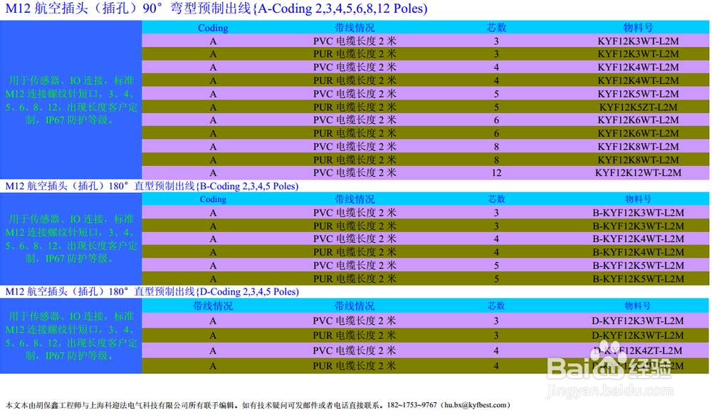 什么叫防水航空插头？