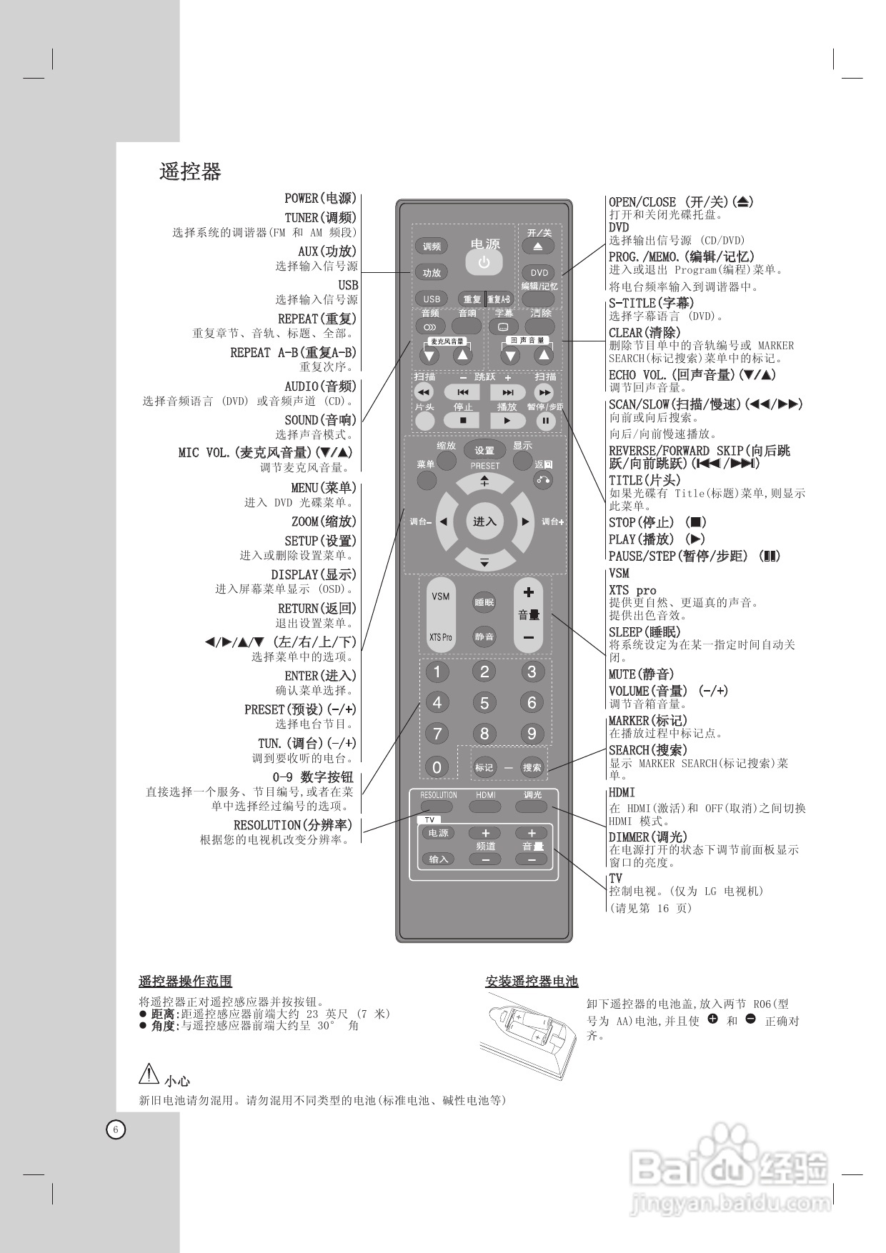 LG HT762TZ家庭影院使用说明书:[1]